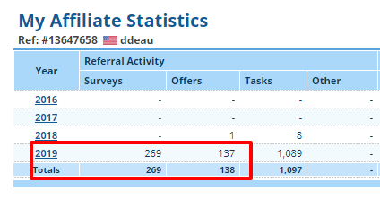 Clixsense statistic of surveys